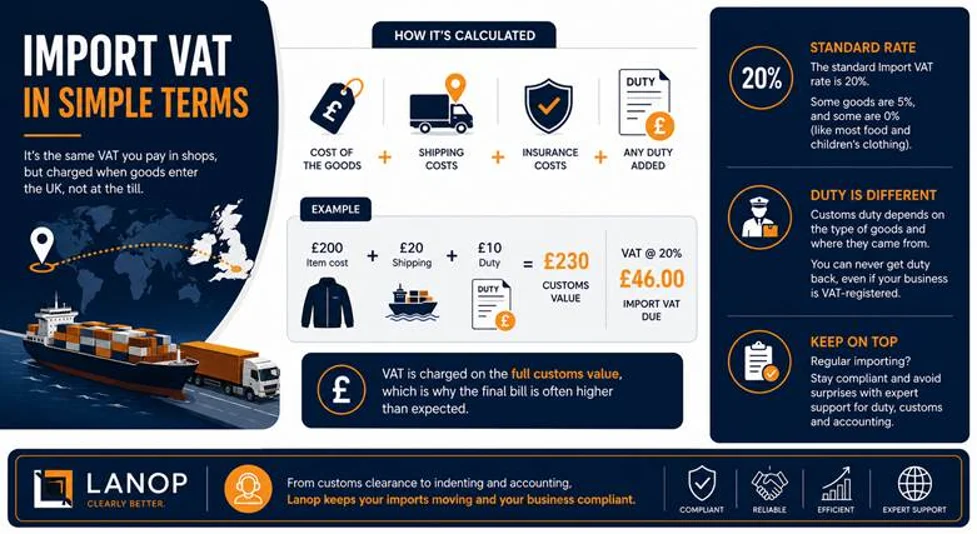 VAT on Imported Goods and Second-hand Goods in the UK: Complete Guide What Import VAT Actually Is