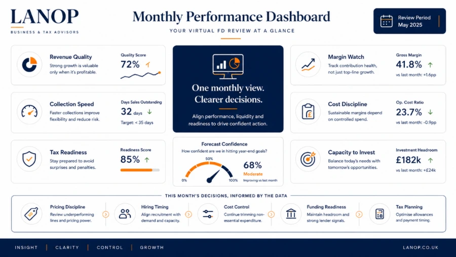 Turnover Is Vanity, Profit Is Sanity: How a Virtual Finance Director Improves Your Margins Turnover Is Vanity, Profit Is Sanity: How a Virtual Finance Director Improves Your Margins