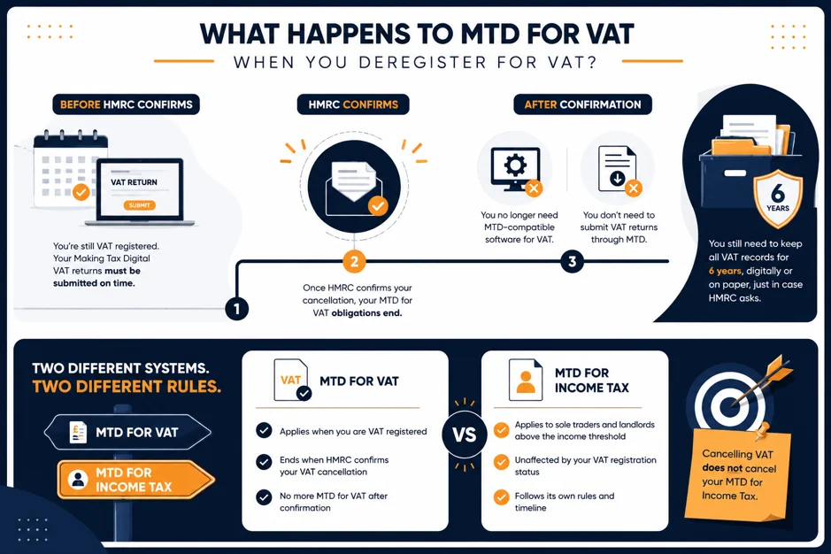 Where Making Tax Digital fits in