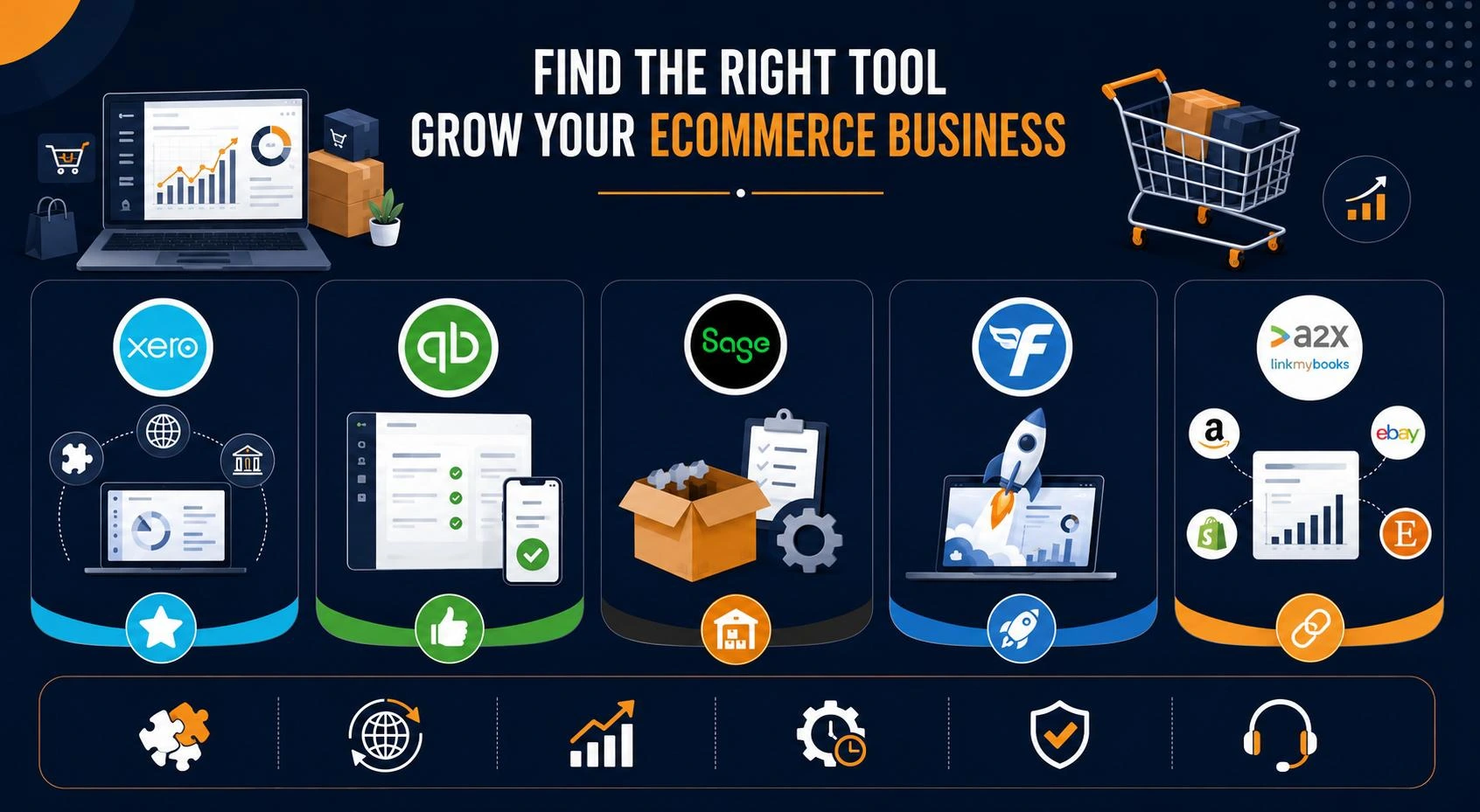 Best Ecommerce Accounting Software in the UK (2026) Best Ecommerce Accounting Software in the UK (2026)