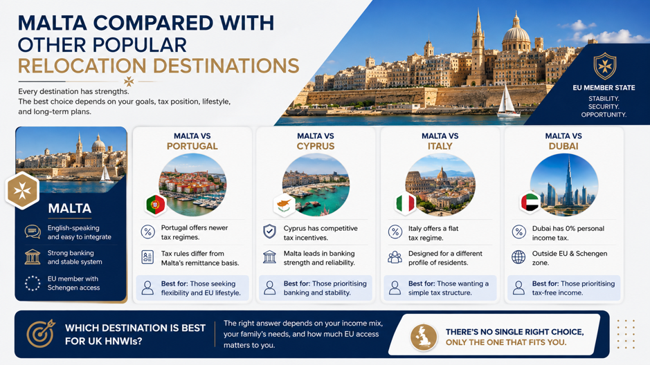 Relocating to Malta: The Complete Guide for UK HNWIs Economic substance