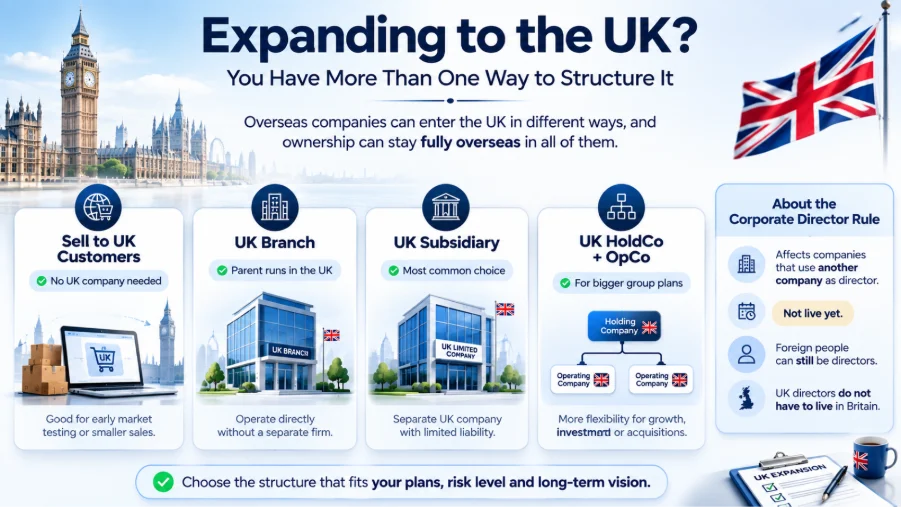 Expanding to the UK? How to Structure Your Company the Right Way (Post-Director Ban) Expanding to the UK Structure Your Company After Director Ban