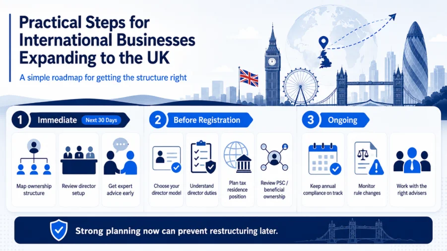 Expanding to the UK? How to Structure Your Company the Right Way (Post-Director Ban) Expanding to the UK? How to Structure Your Company the Right Way (Post-Director Ban)