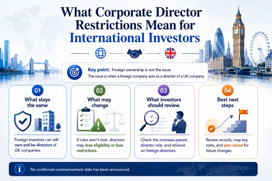 UK Ban on Overseas Corporate Directors: What It Means for Your UK Company Structure How Does Companies House Identity Verification Affect Directors