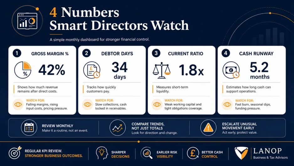 Financial Governance for Growing UK Businesses What should directors review regularly to stay in control
