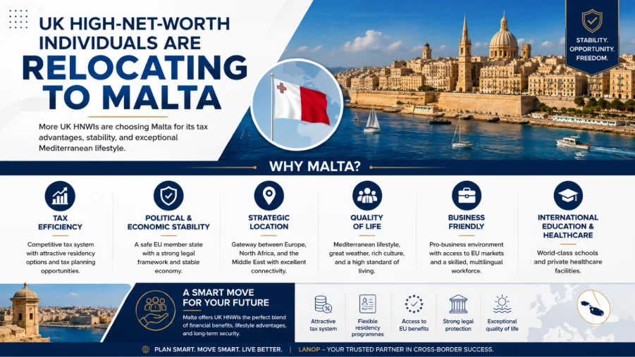 Relocating to Malta: The Complete Guide for UK HNWIs When Malta may not be the right choice