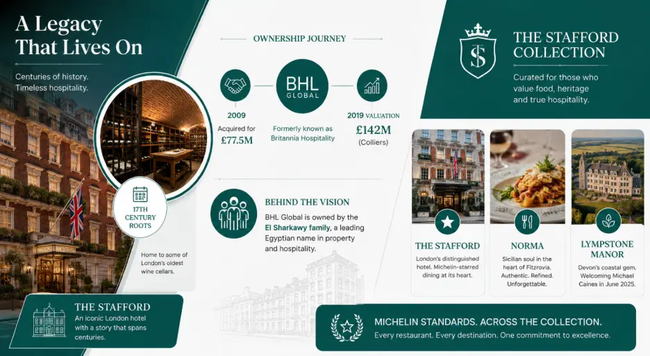 The Stafford London Faces HMRC Winding-Up Petition Over Unpaid Tax Debts The Stafford London Faces HMRC Winding-Up Petition Over Unpaid Tax Debts