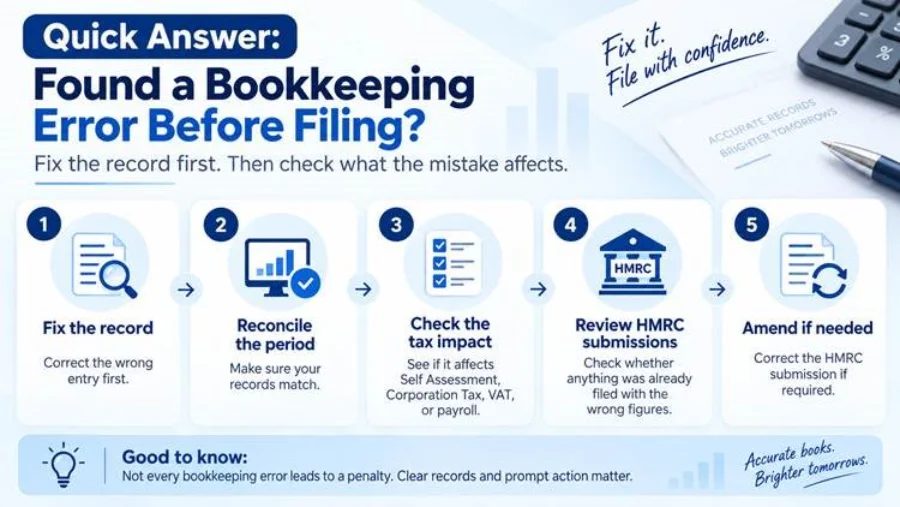 Correct Bookkeeping Errors in the UK Before the Tax Filing Deadline Correct Bookkeeping Errors in the UK Before the Tax Filing Deadline
