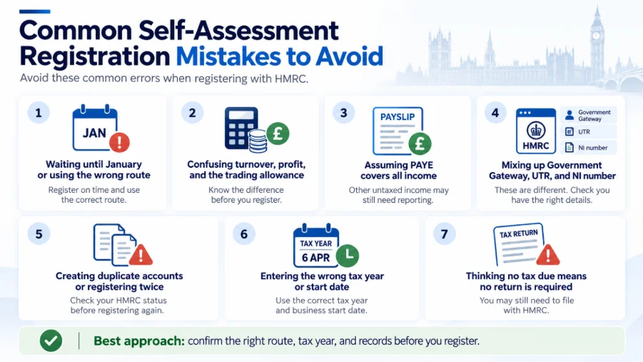 How to Register for Self-Assessment in the UK: A Step-by-Step Guide Government Gateway, UTR and Self-Assessment What Is the Difference
