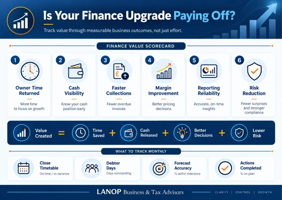 5 Signs Your Business Needs to Upgrade from Bookkeeper to Finance Manager How to measure whether a finance manager will deliver valu