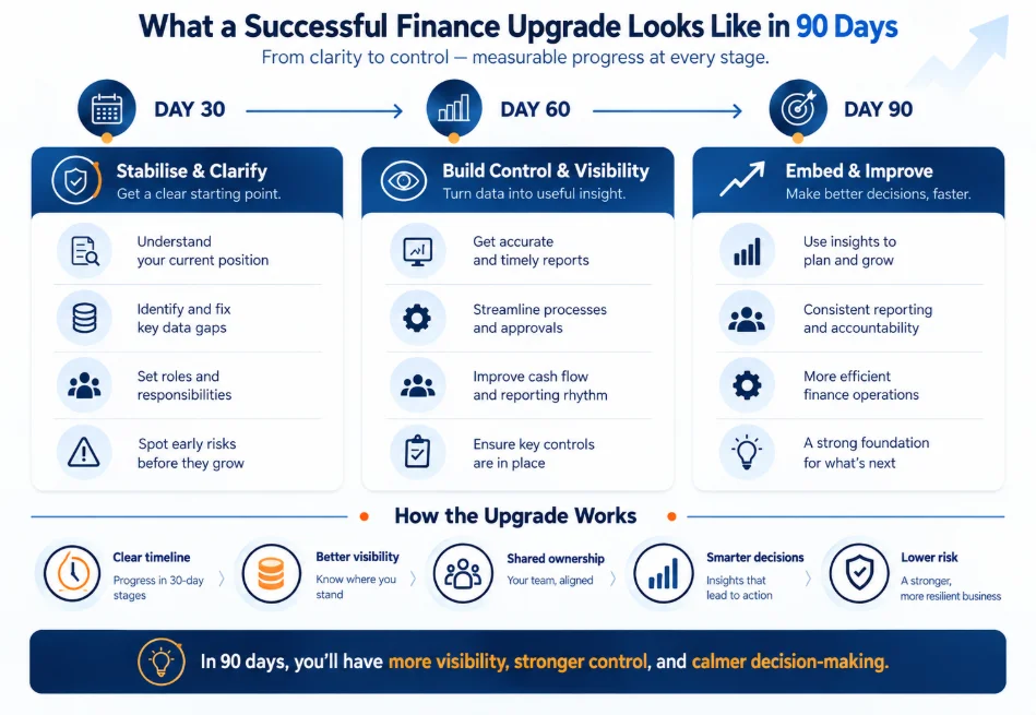 5 Signs Your Business Needs to Upgrade from Bookkeeper to Finance Manager How to upgrade from bookkeeper to finance manager without disrupting the business
