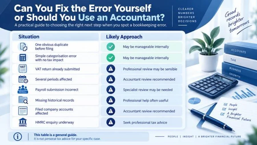 Correct Bookkeeping Errors in the UK Before the Tax Filing Deadline Should You File if You Know Your Bookkeeping Figures Are Wrong