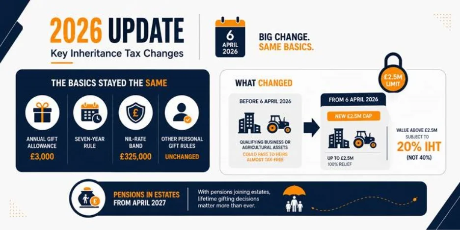 UK Inheritance Tax Gift Rules (2026): HMRC Gifting Rules Explained What are the new UK Inheritance Tax Gift Rules in 2026...