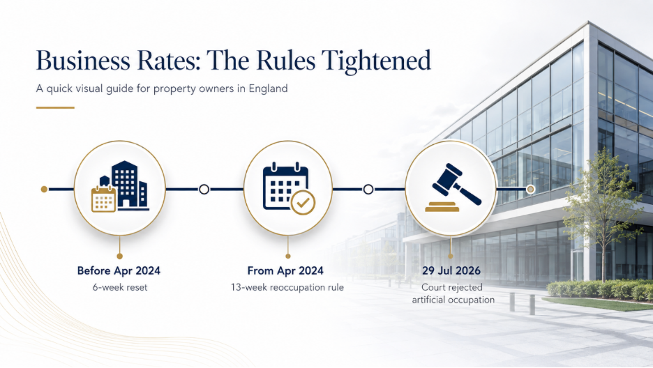 £1bn Business Rates Tax Avoidance Scheme Defeated: What the Court Ruling Means for UK Property Owners £1bn Business Rates Tax Avoidance Scheme Defeated: What the Court Ruling Means for UK Property Owners
