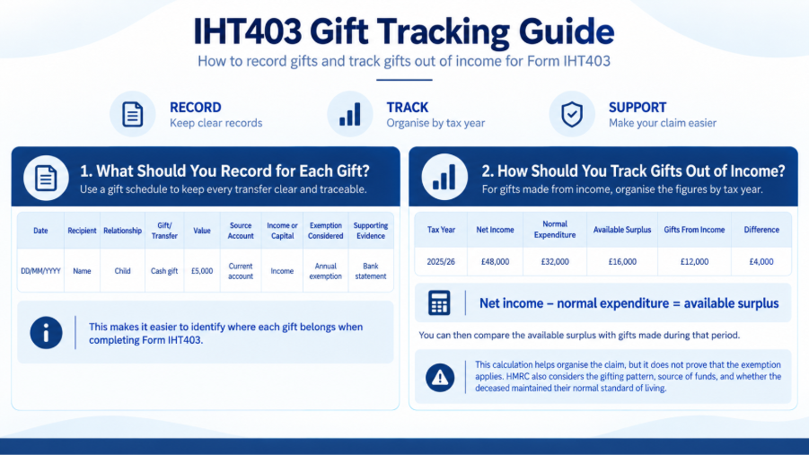 IHT403 Form: How to Complete It and HMRC Guidance IHT403 Form: How to Complete It and HMRC Guidance