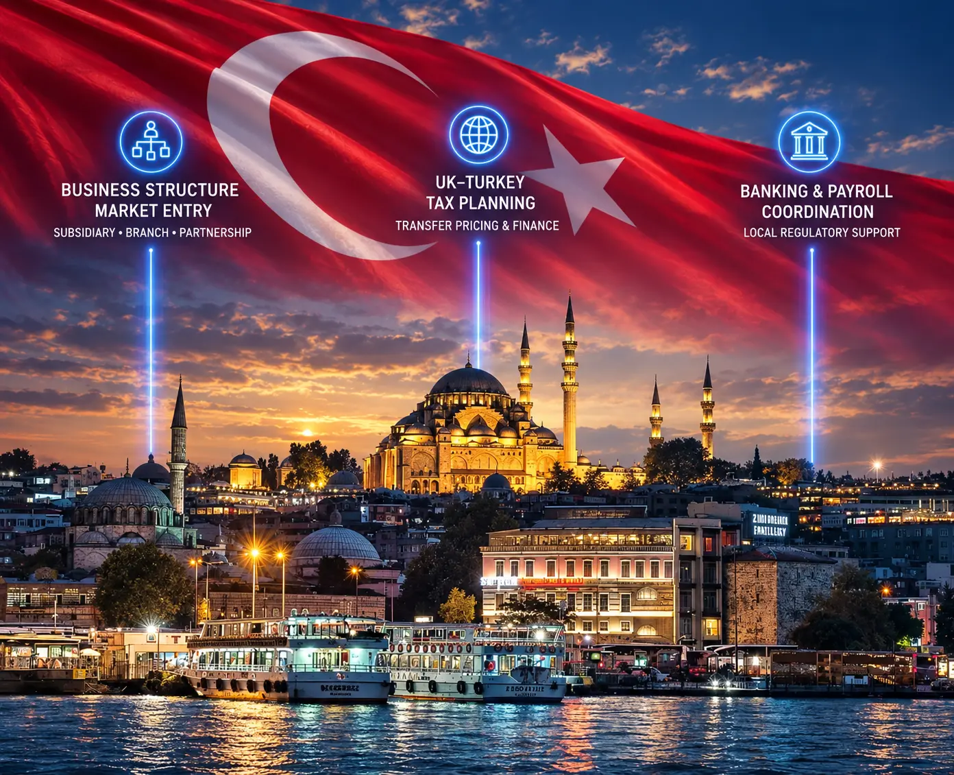Business Expansion into Turkey for UK Companies