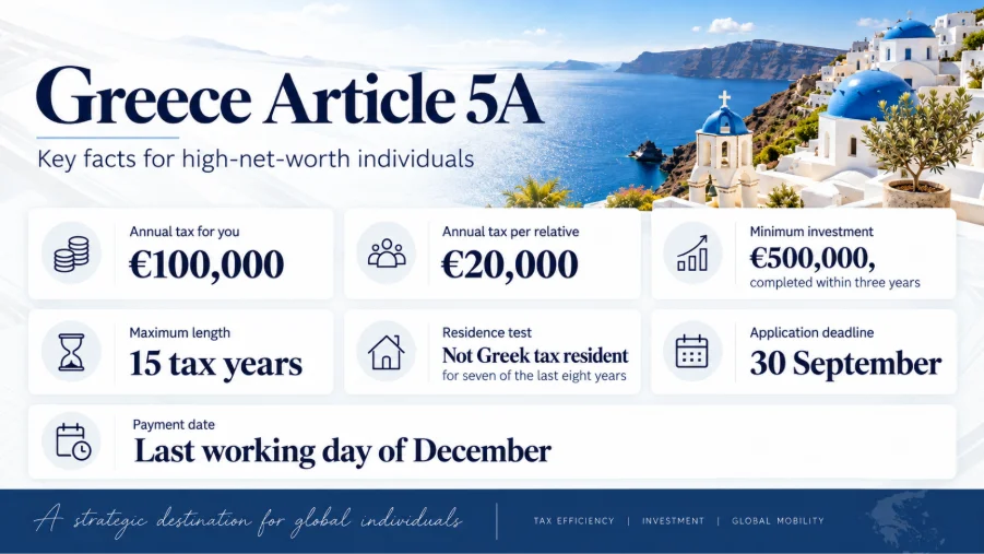 Greece Article 5A: €100,000 Flat Tax for High-Net-Worth Individuals 2026 Greece Article 5A