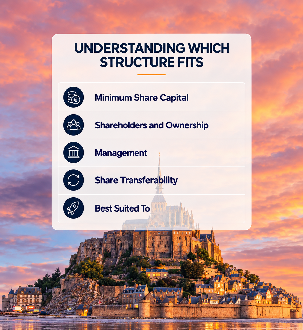 Understanding Which Structure Fits