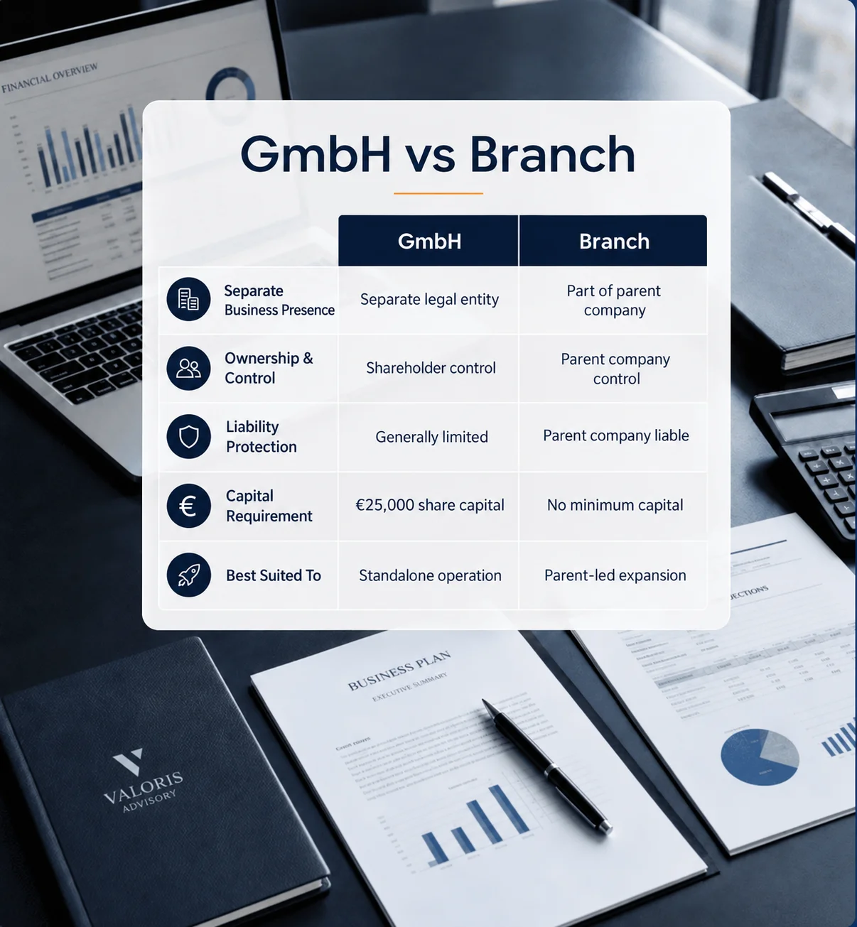 Which German Business Structure Fits Your Expansion Plan
